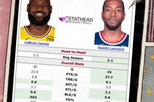 为小卡鸣不平船记晒詹姆斯/伦纳德场均数据：后者明显占优